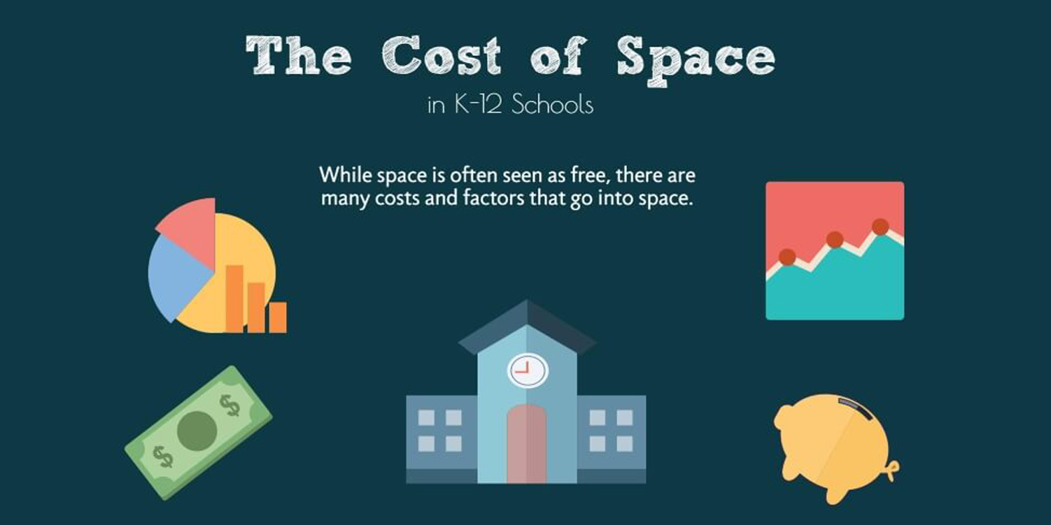 Infographic The Cost of Space in K12 Schools
